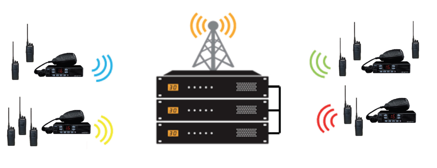 Repetidor telecomunicaciones sale